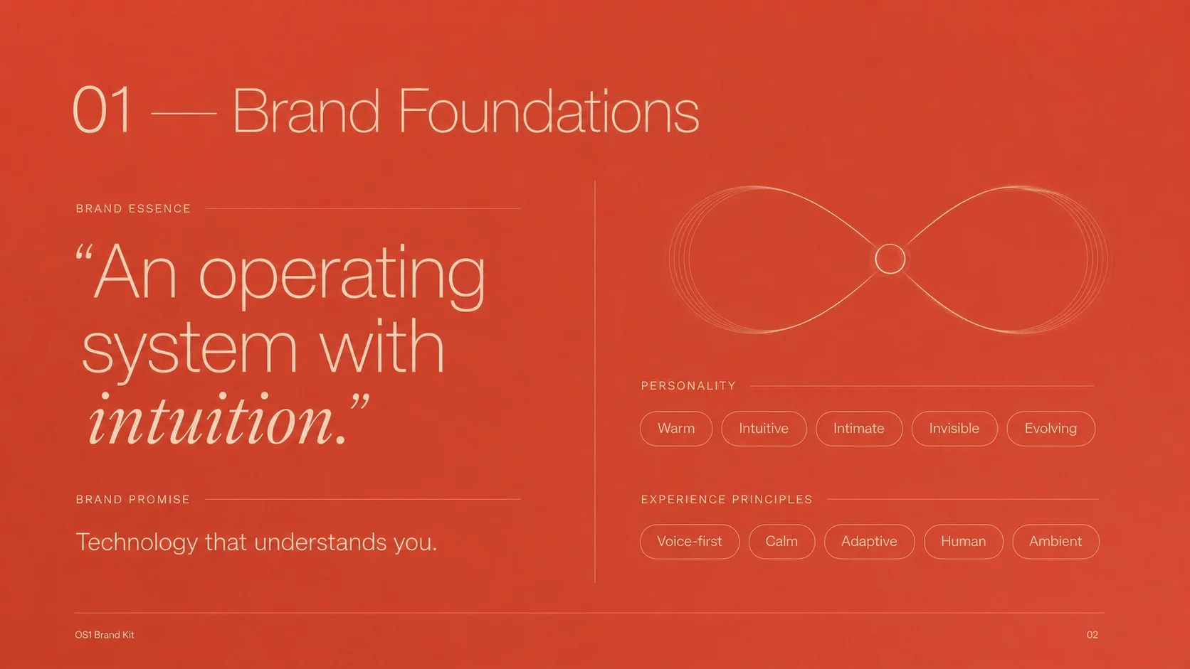 OS1 Branding - OS1 Slide 2