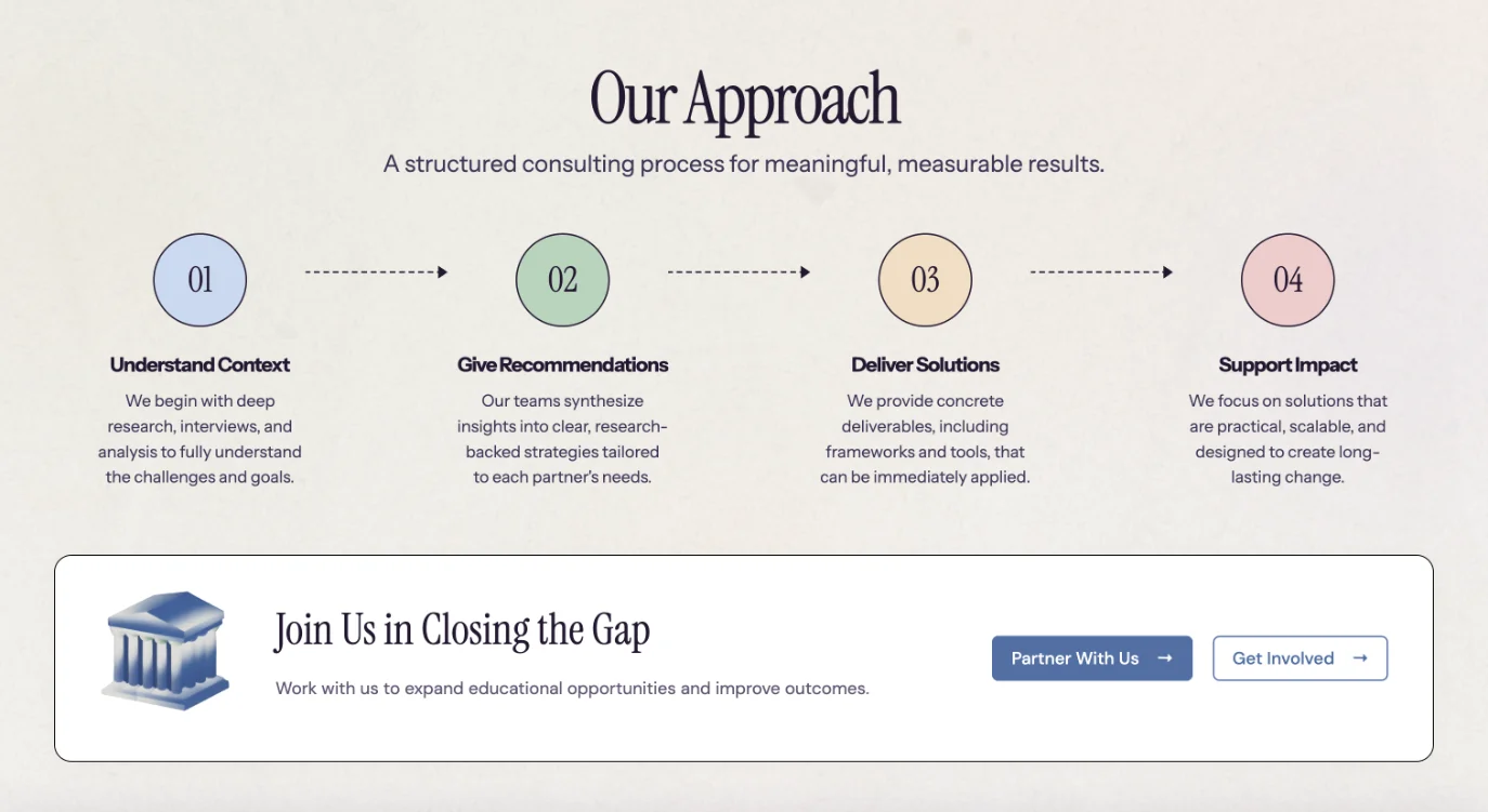 Empowered Website - Empowered Approach