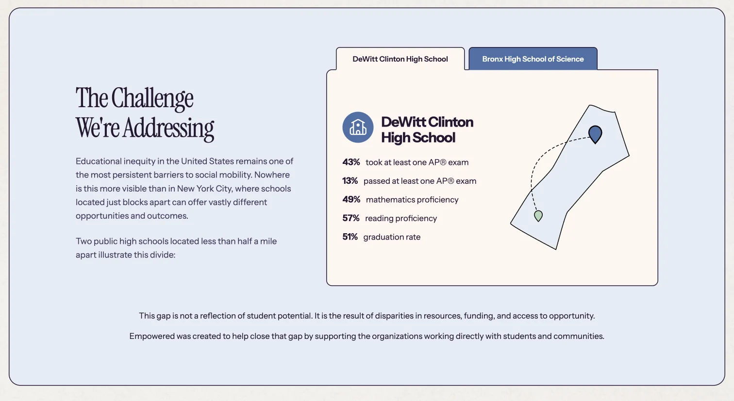 Empowered Website - Empowered Challenge