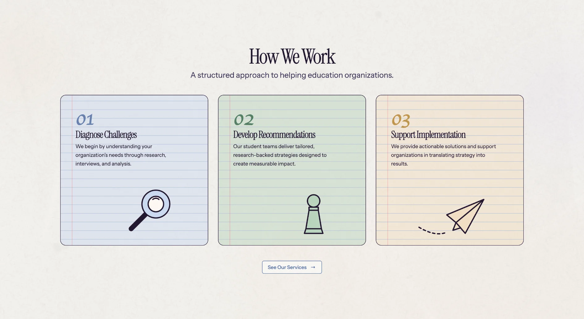 Empowered Website - Empowered How We Work