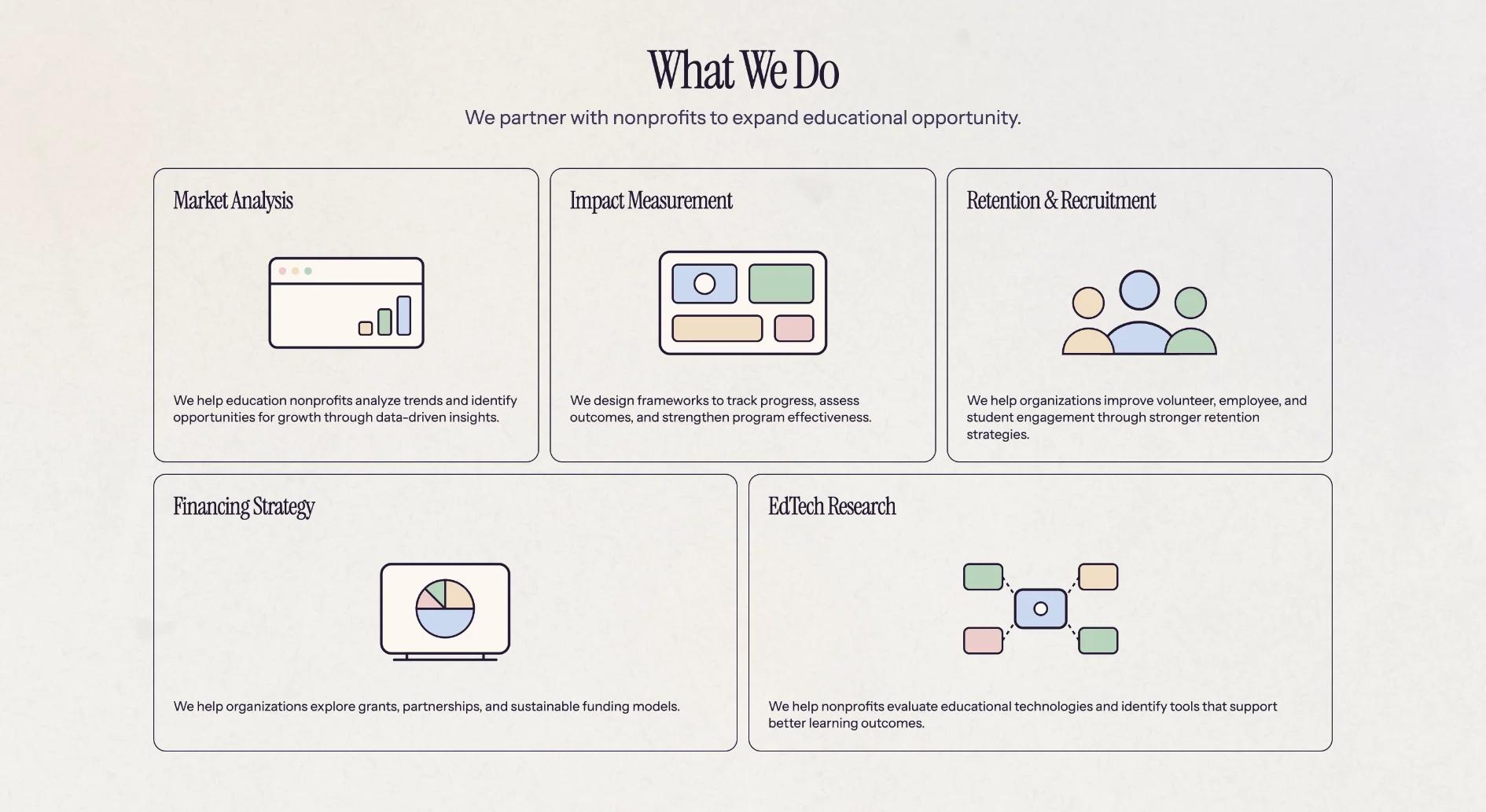 Empowered Website - Empowered What We Do