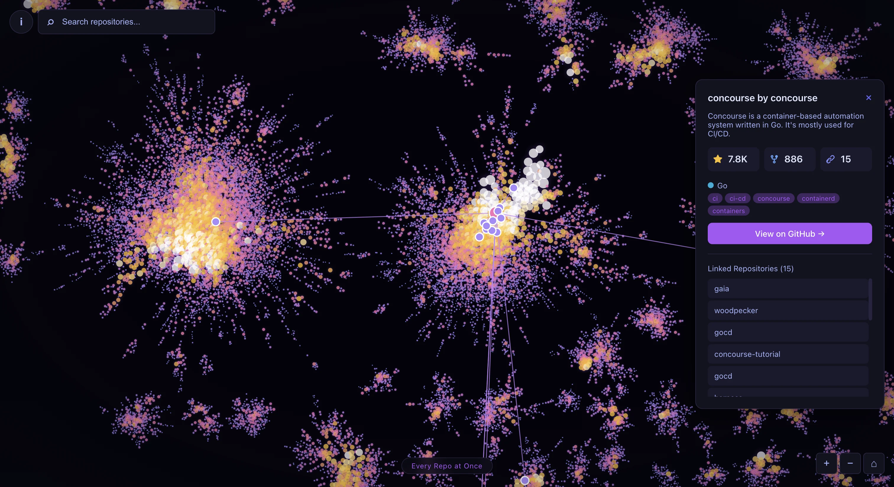 EveryRepo - Interactive codebase mapping engine